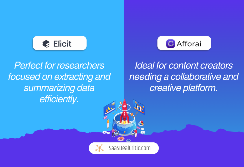 Afforai vs. Elicit: Head-to-Head Comparison
