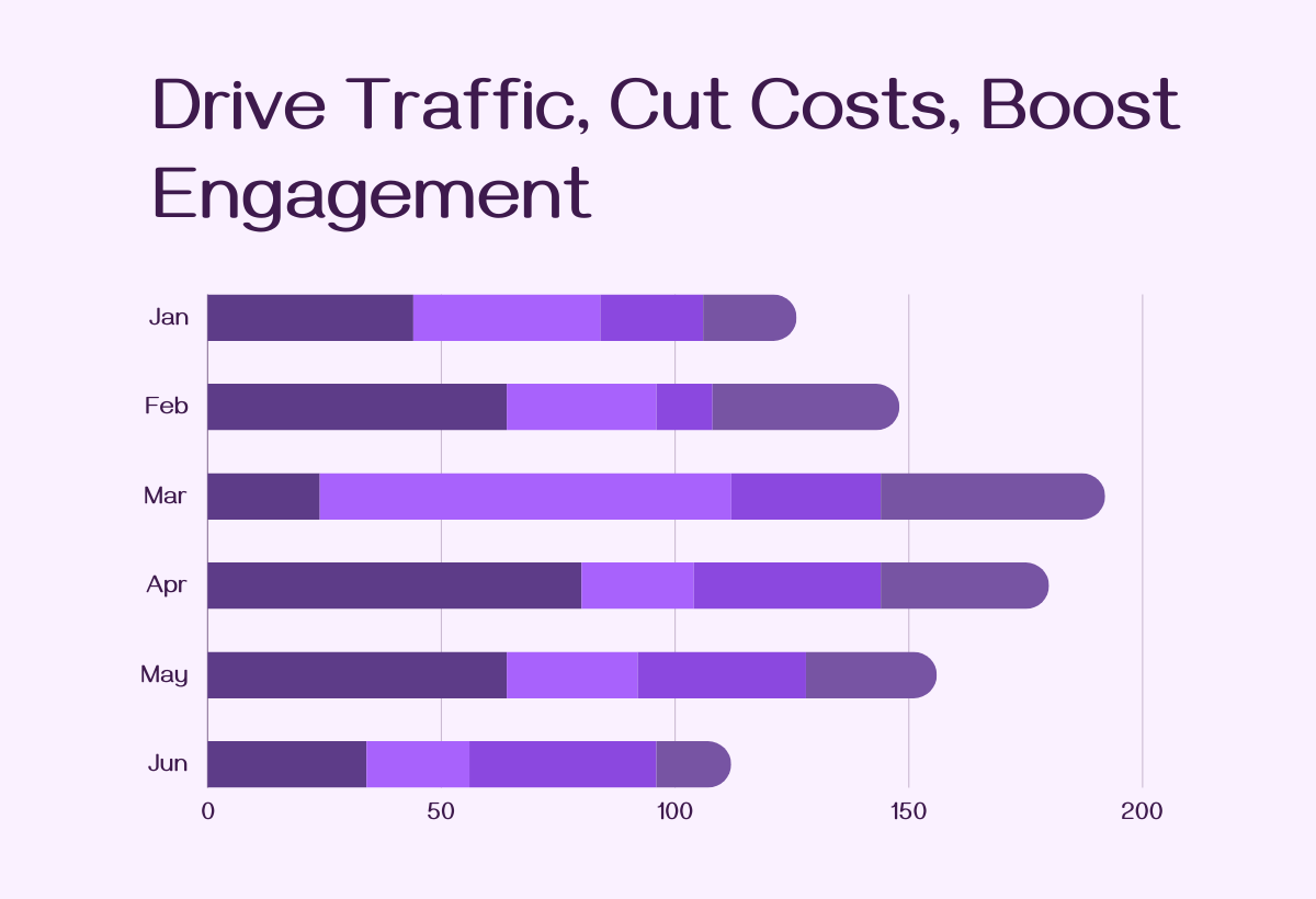 AI for Content Writing: Drive Traffic, Cut Costs, Boost Engagement