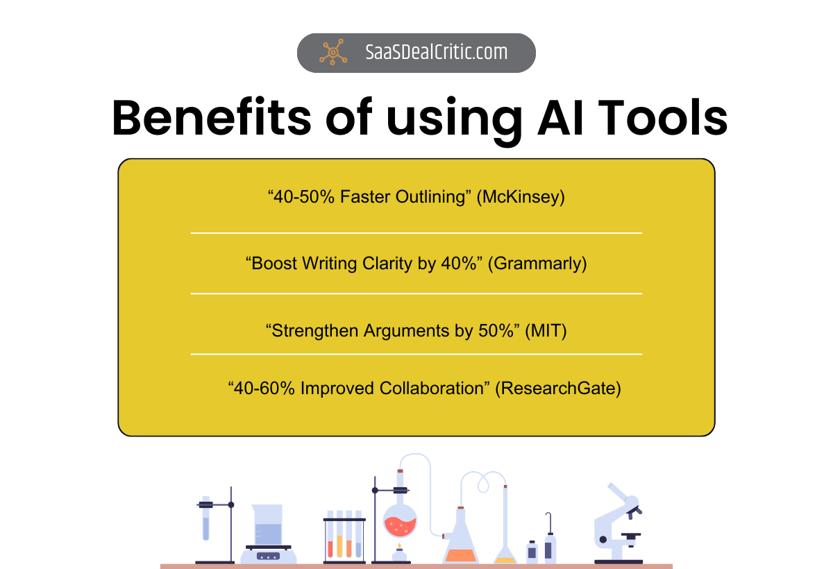 Benefits of Using AI Tools: Faster Outlining, Clarity, and Collaboration by up to 60%