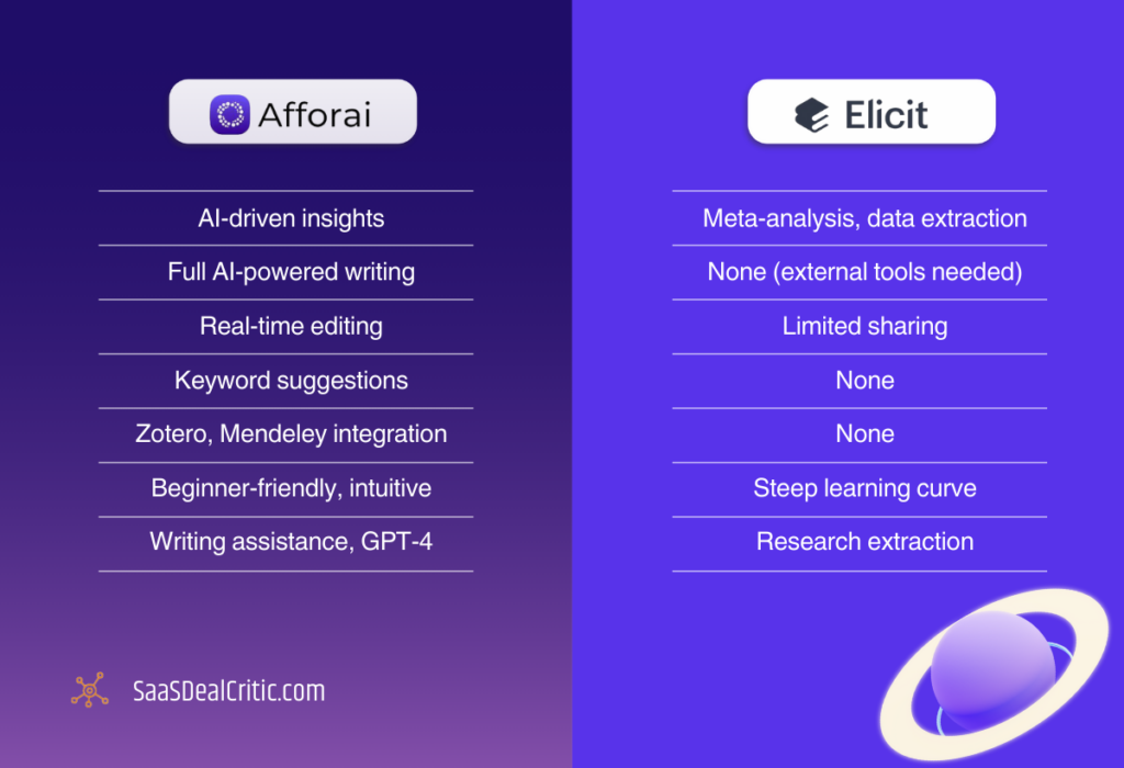 Elicit vs Afforai Comparison Table