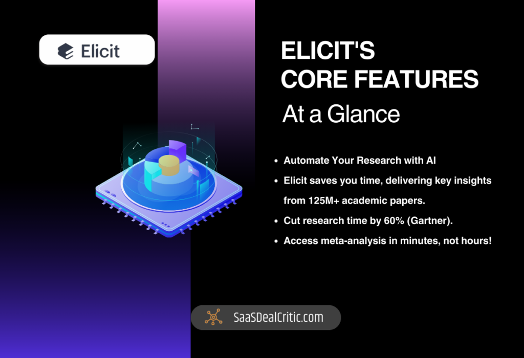 Core Features of Elicit