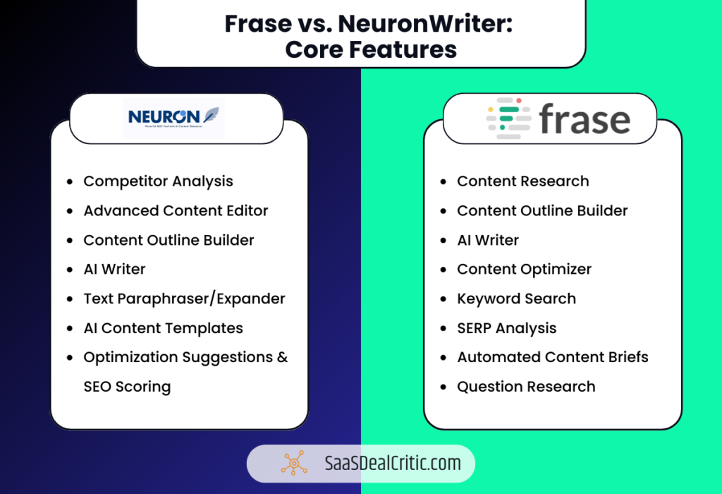 Frase vs. NeuronWriter: Head-to-Head Comparison