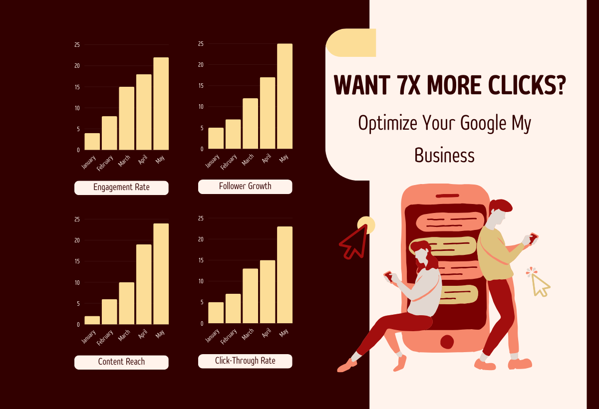 Want 7x More Clicks? Optimize Your Google My Business with These Tools!