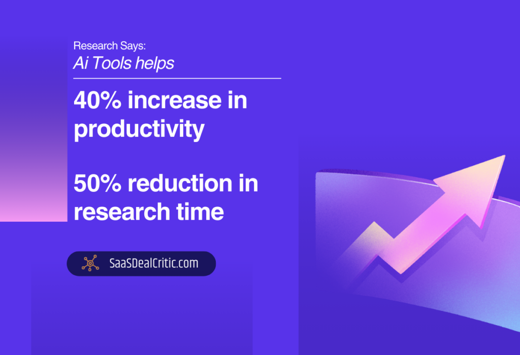 40% increase in productivity