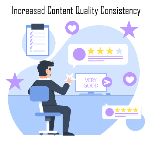 Increased Content Quality Consistency