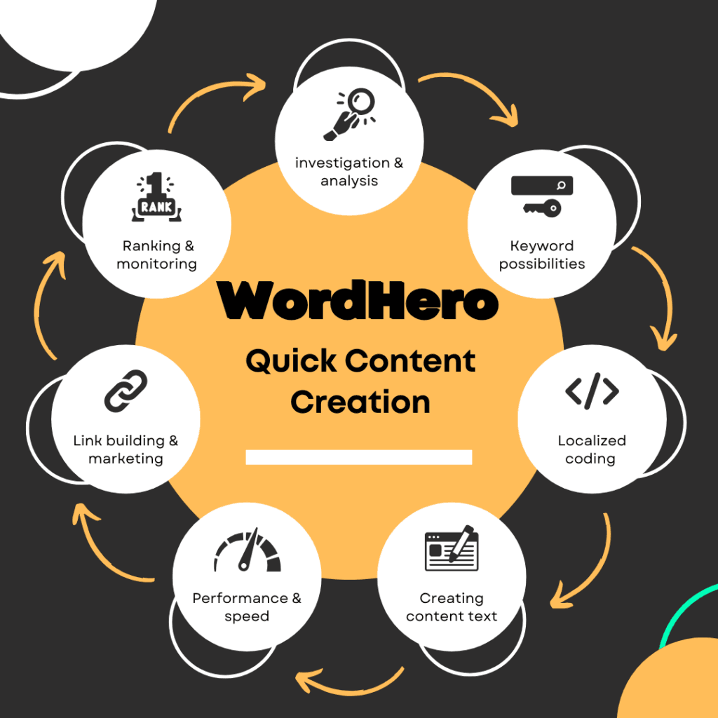 WordHero - Best for Quick Content Creation